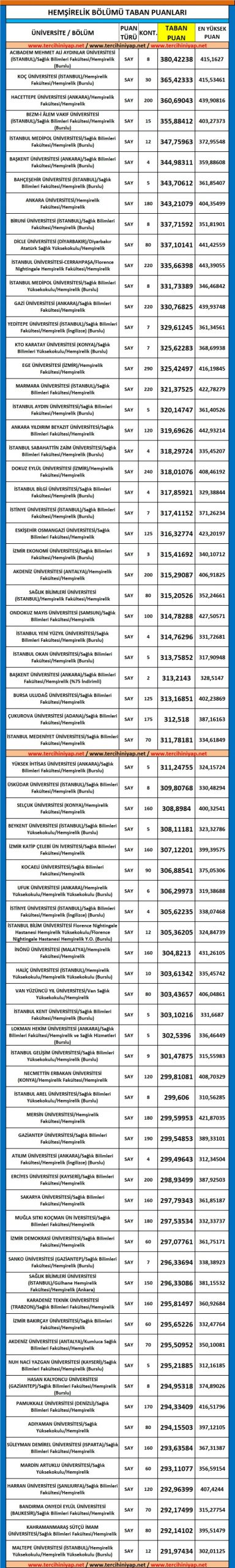 gençlerle tanışmak için başvuru anlaması kolay ingilizce diziler