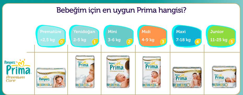prima premium care bebek bezi mega 2 'li 3 beden 160 adet (3 fiyatı