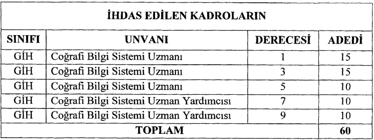 coyrafi bilgi sistemleri uzman