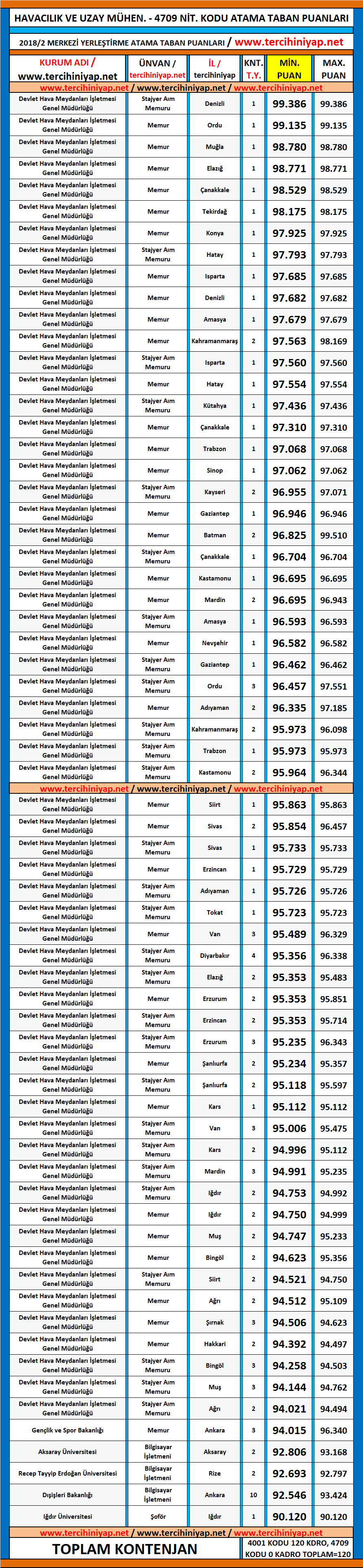 havacilik ve uzay muhendisligi kpss 2018 2 atama taban puanlari tercihini yap