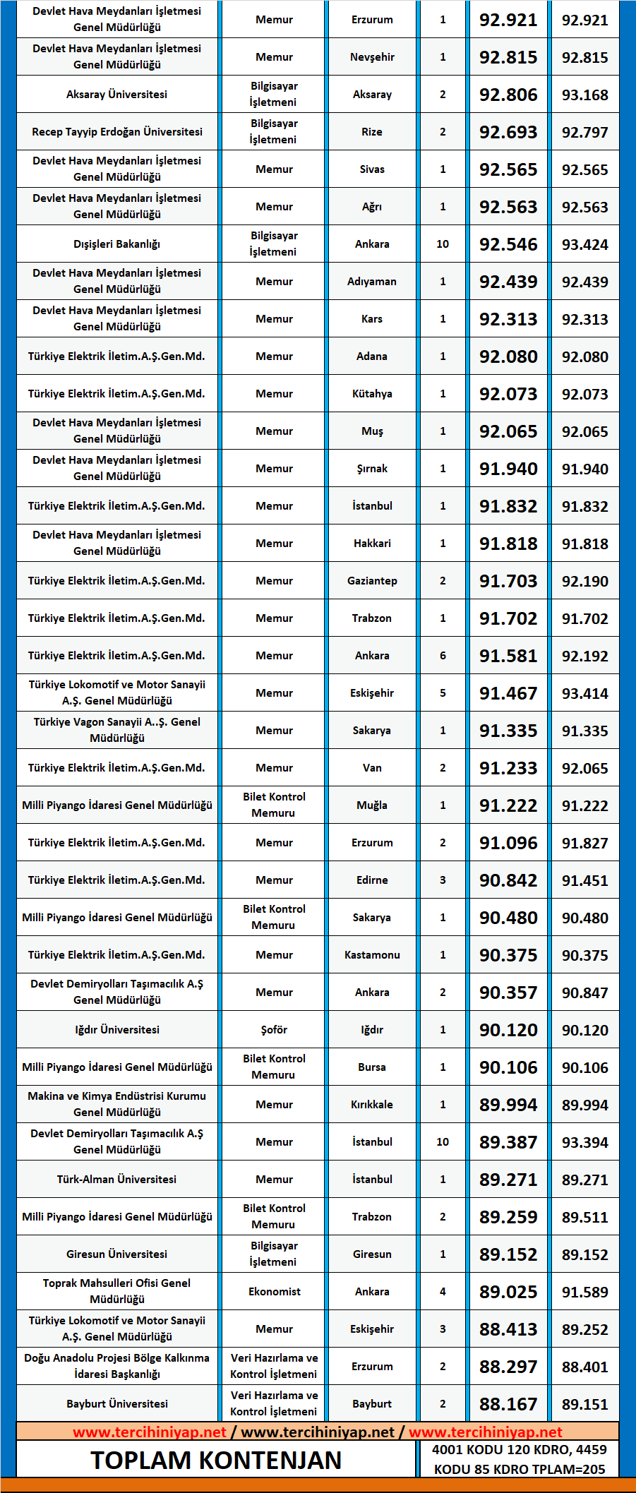kpss 2018 2 maliye atama taban puanlari