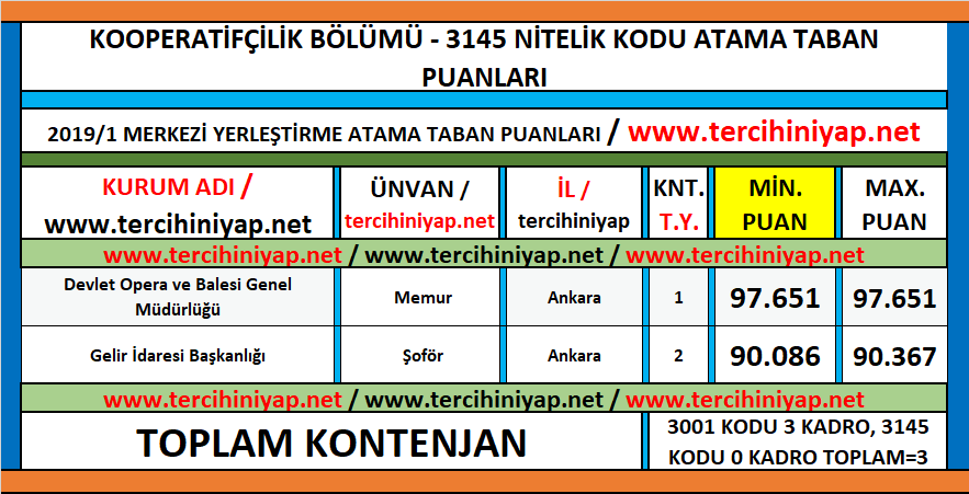 kpss 2019 1 kooperatifcilik atama taban puanlari