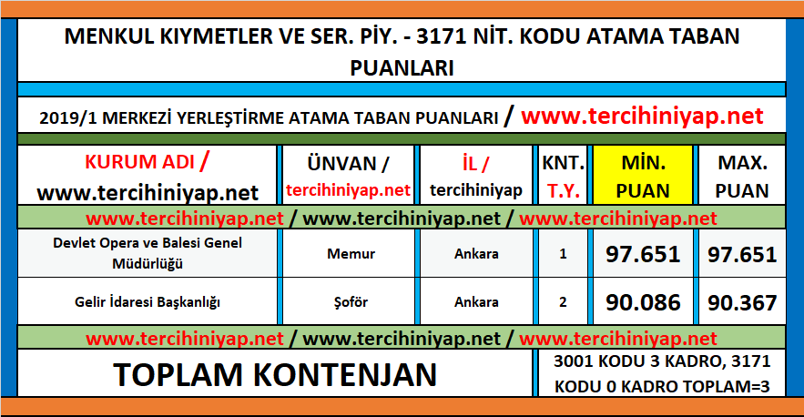 kpss 2019 1 menkul kiymetler ve sermaye piyasasi atama taban puanlari