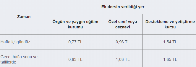 ogretmen ek ders yuksek lisans
